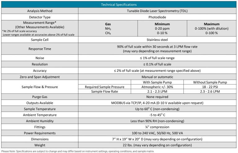 Ei700 Biogas NH3 Analyzer Technical Specs