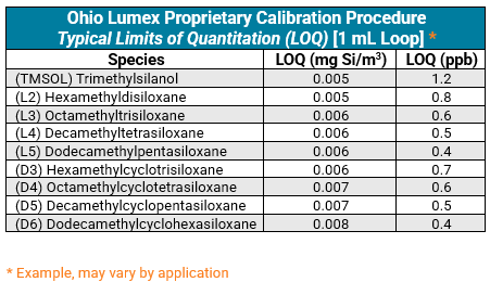 Ohio Lumex Proprietary Calibration Procedure for Ei2300 3.4.2025