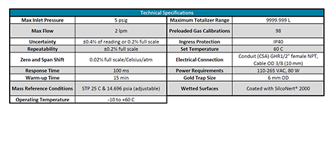 Natural Gas Sampling System Technical Specifications