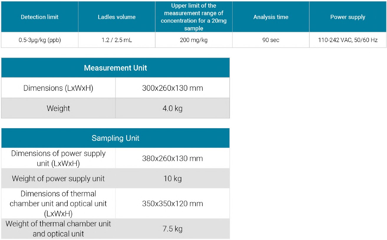 RA-915F Analyzer Tech Specs