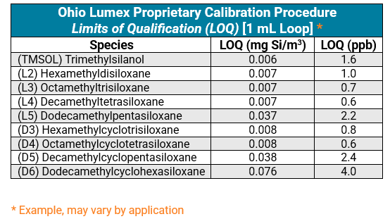 Ohio Lumex Proprietary Calibration Procedure for Ei2300 1.2.2025