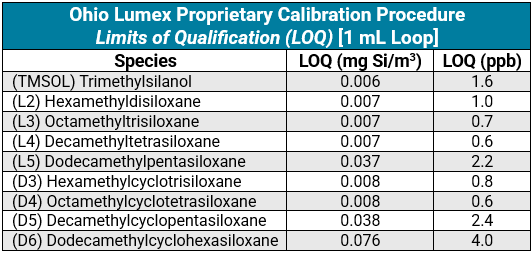 Ohio Lumex Proprietary Calibration Procedure for Ei2300 11.18.2024